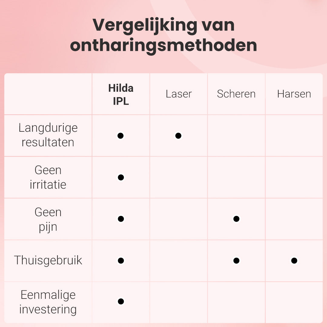 IPL foto-epilator 